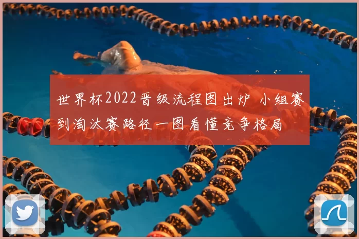 世界杯2022晋级流程图出炉 小组赛到淘汰赛路径一图看懂竞争格局